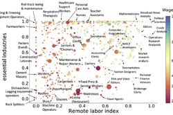 Essential industries and remote working