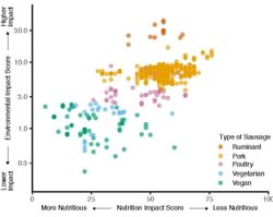 Fig 6 Variation in sausages 3 May2022 Edited