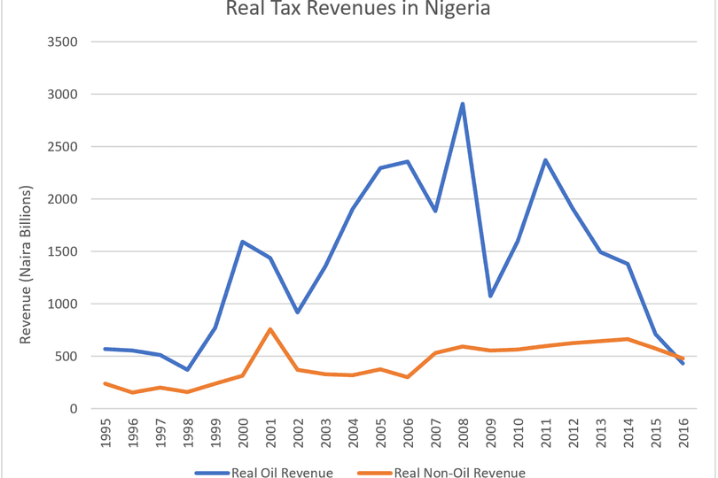 Nigeria Fig2