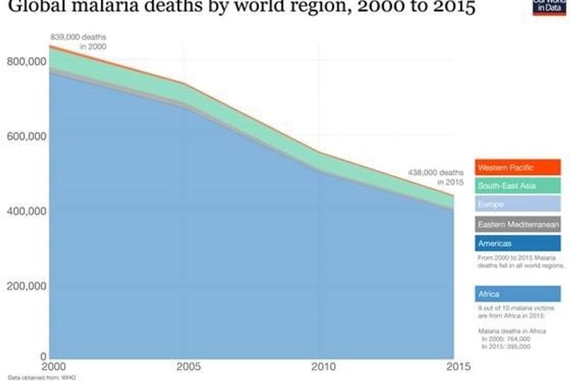 OWD_malaria