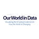 Our World In Data