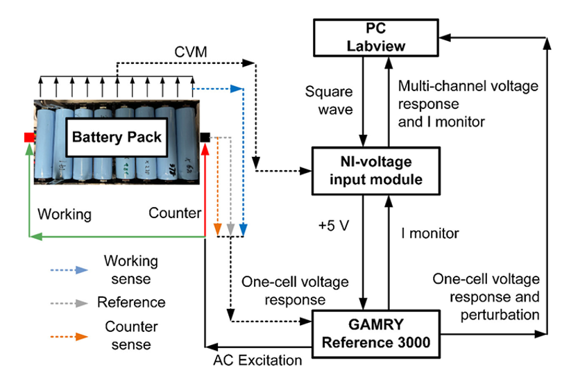 Schematic diagram of the multi-channel, multi-frequency electrical excitation response (MMER)